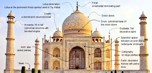 White Mughals Wikipedia