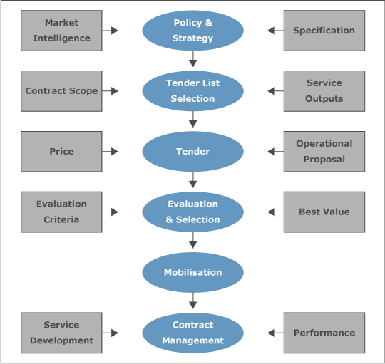 What are the modules of Construction ERP? Quora