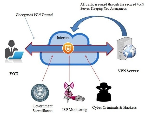 What is a VPN in layman�s terms? Quora