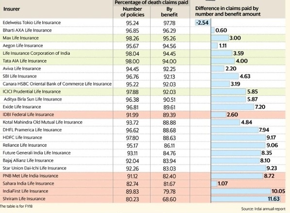 Best Term Insurance Plan 2020 Quora Insurance