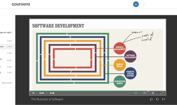 What are some examples of Agile concepts being successfully used