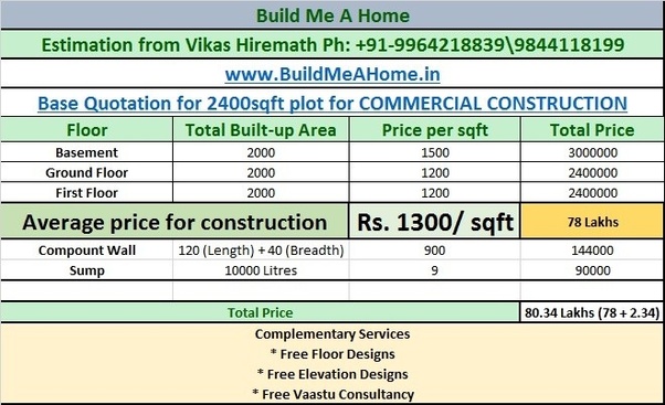 How to estimate the square foot cost of construction Quora