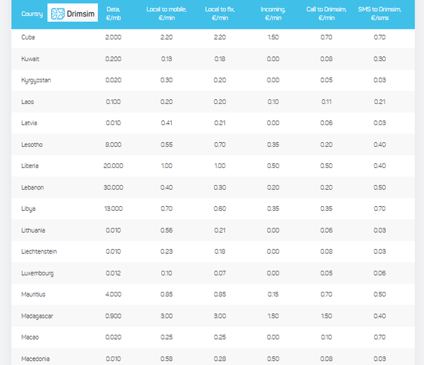 How Much Does It Cost to Use Drimsim International Sim Card? Quora