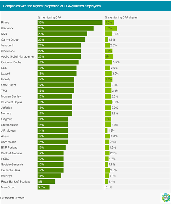 Is CFA better than ACCA? Quora