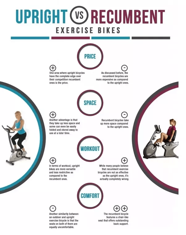 What are the benefits of recumbent exercise bikes? Quora