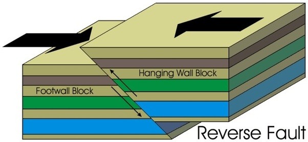 How do earthquakes occur at divergent boundaries? Quora