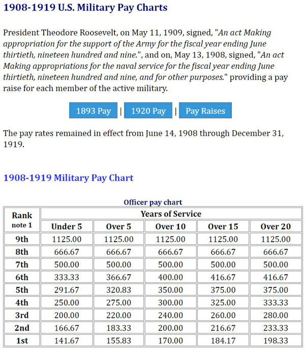 How much salary do soldiers/officers in WWI get? Quora