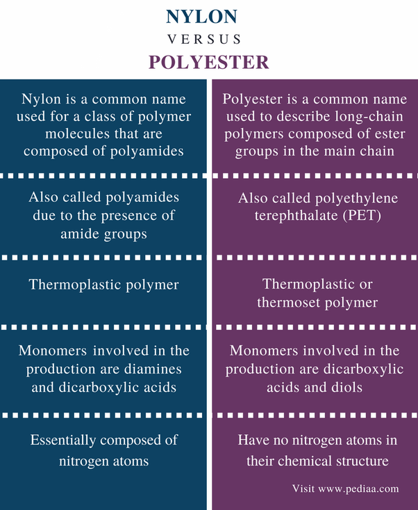 Nylon Vs Polyester Carpet 2018 Review Home Co