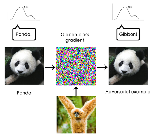 What are some ways by which a layman can tell apart artificial