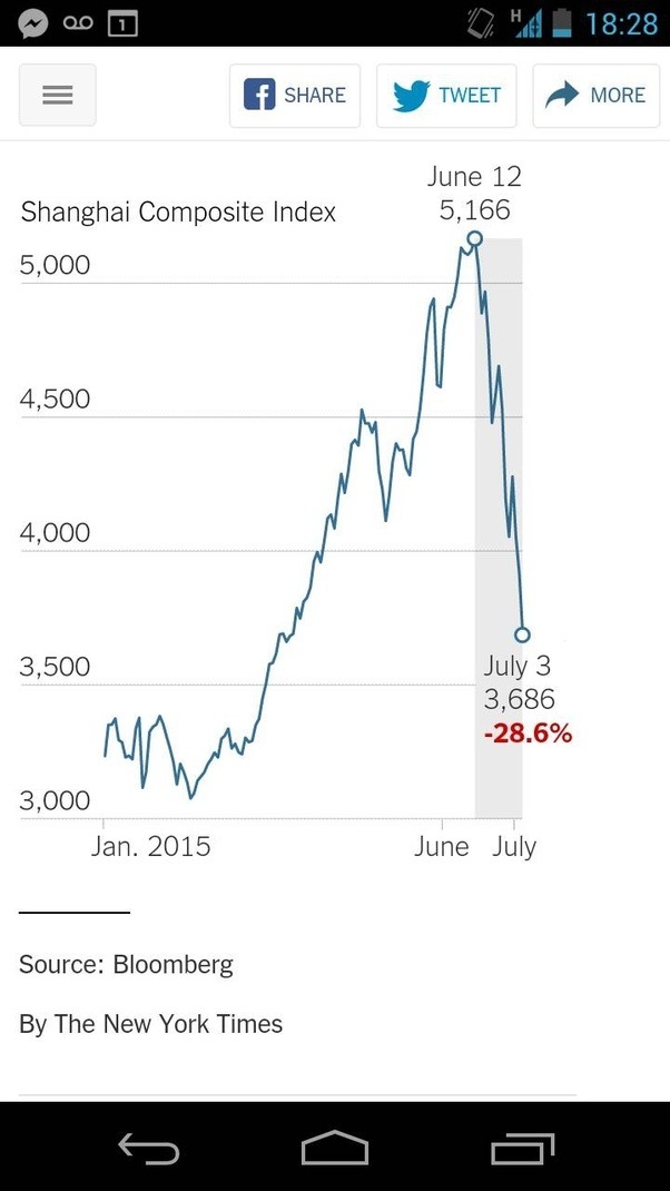 How is Shanghai Stock Exchange Composite Index calculated