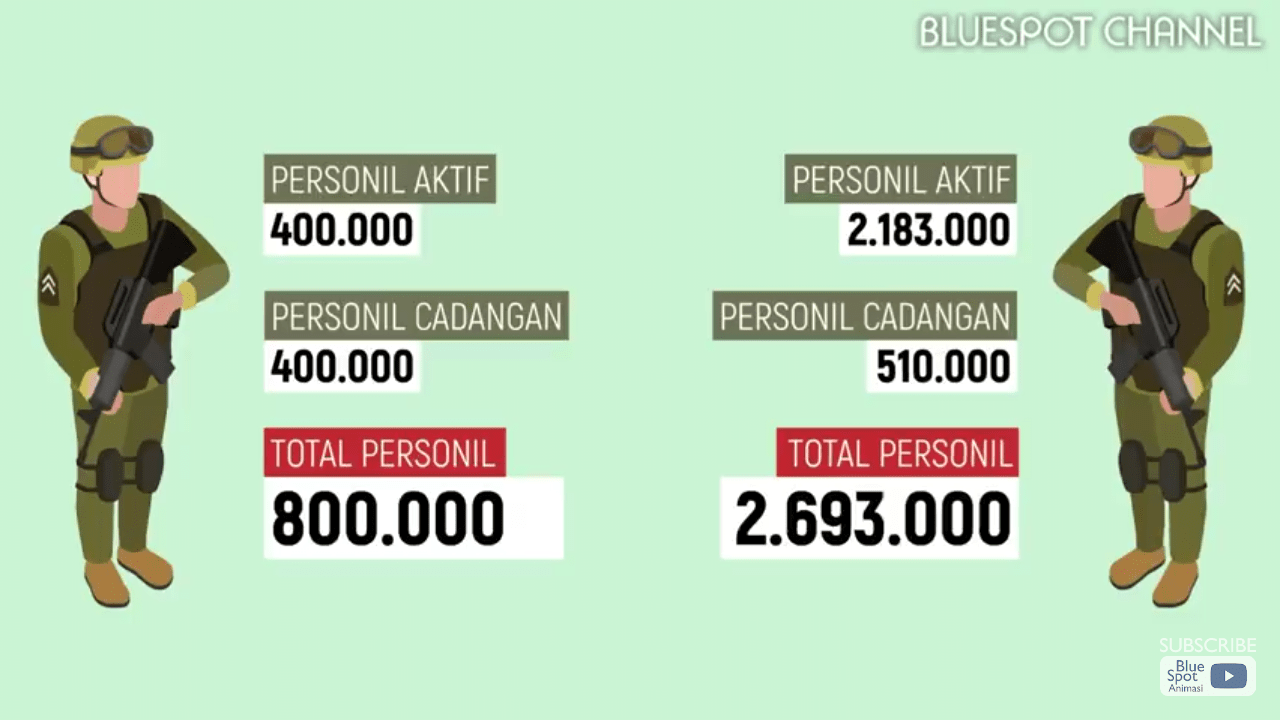 Seberapa kuat militer dan persenjataan Indonesia dibanding negara-negara  ASEAN? - Quora