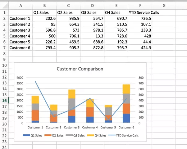 How to make a stacked column chart in Excel with a secondary axis and