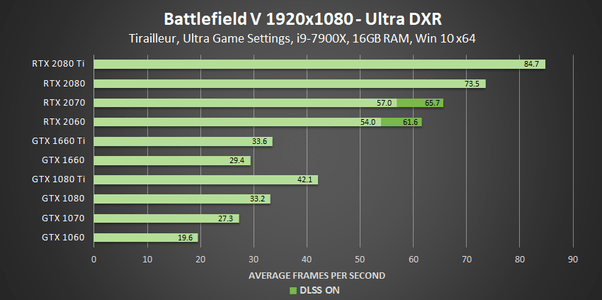 Why does Nvidia market the RTX 2080 Ti, Titan RTX, and Quadro RTX as