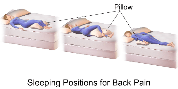 Firm mattresses gives me upper back pain and soft mattress gives me