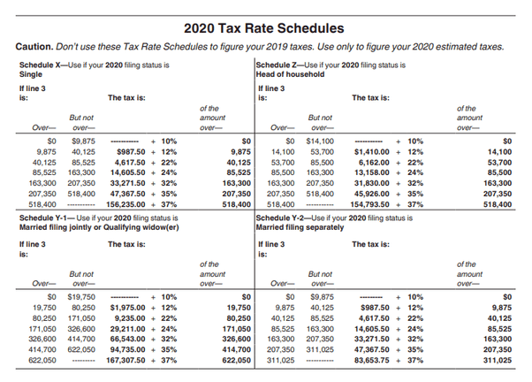 What is the federal tax rate on retirement Quora