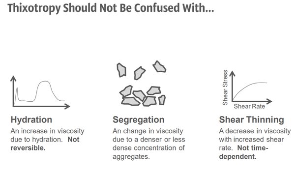 Pada truk pengaduk semen, mengapa drum pengaduk terus berputar meskipun  truk sedang berjalan? - Quora