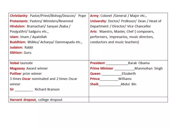 Is it a sign of arrogance or insecurity when a PhD insists on being
