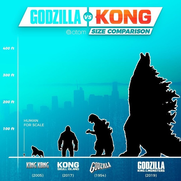 King Kong Godzilla Size Chart