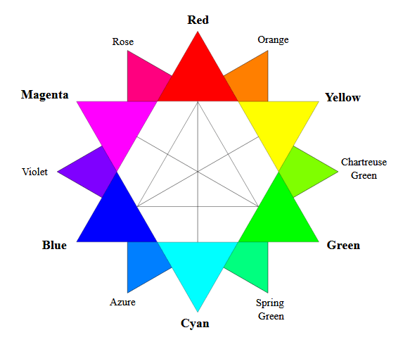 What color do you mix with cyan to get a white color? Quora