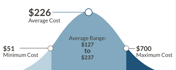 What is the average cost of lawn mowing service? Quora