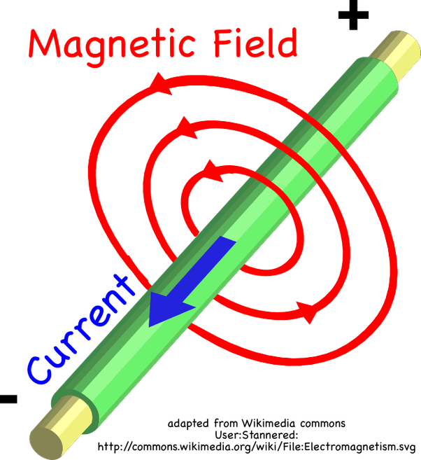 Is it possible for charged particles to trapped in