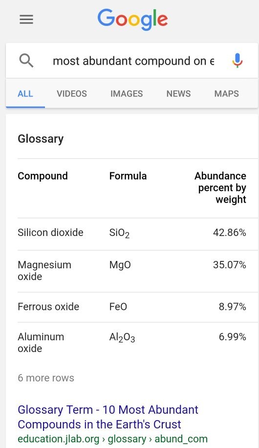 What are the most abundant compounds on earth? Quora