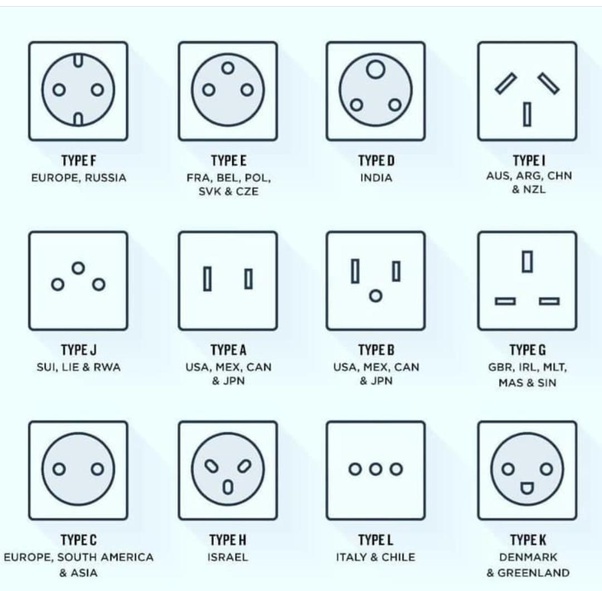 Why aren’t British plugs universal when they are a lot safer than every