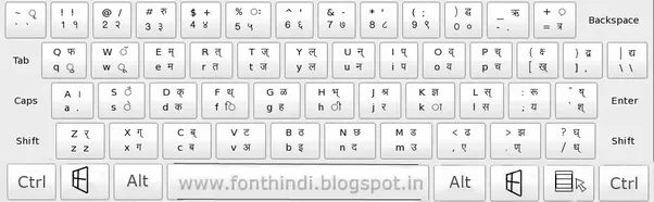 How to write Hindi text in Quora