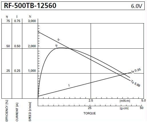 What is easy way calculate torque for motors? Quora