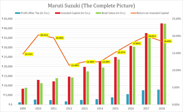 How concept of compound interest works in stock market? I