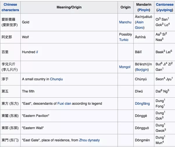 What are some of the unusual names of your country in foreign languages