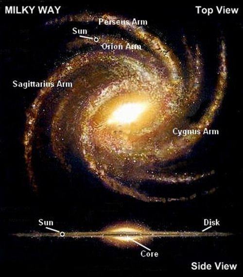 Where is the solar system in the Milky Way? Quora