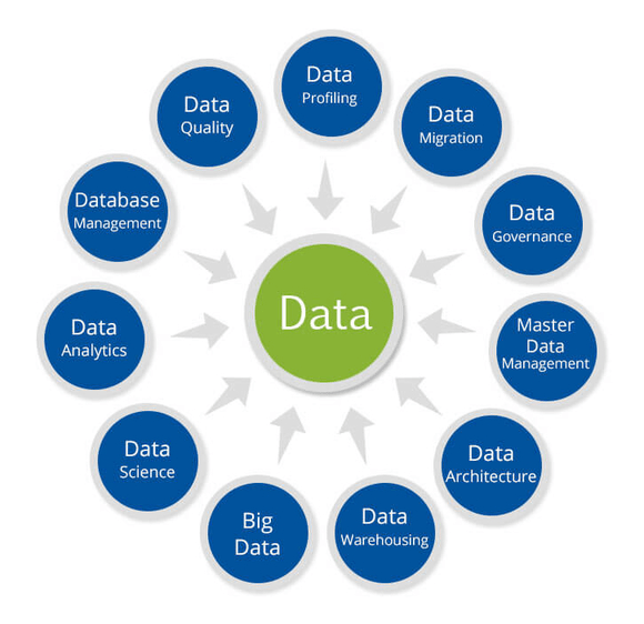 What are data science and machine learning? Quora