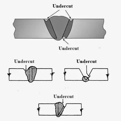 What Is Undercutting In Welding How Can It Be Prevented Quora