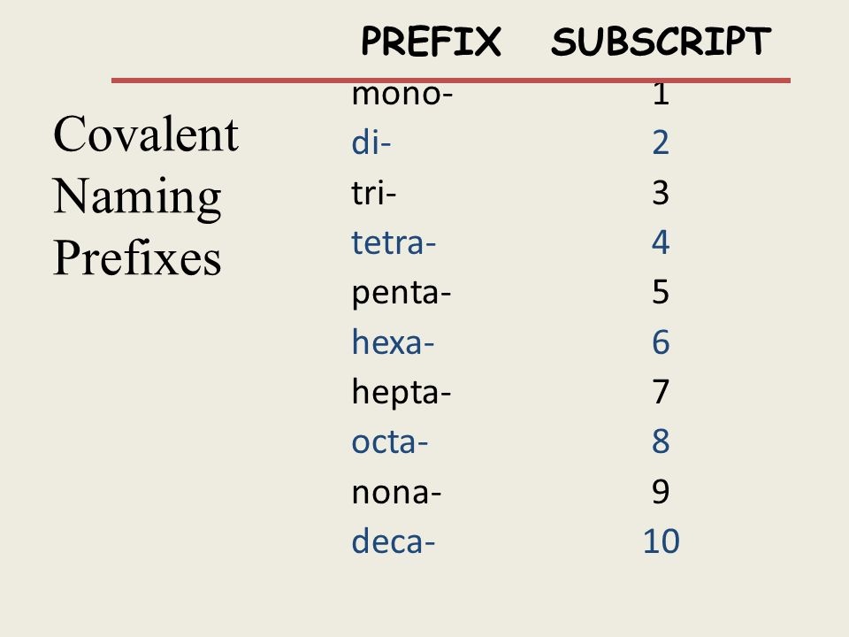 Mono Di Tri Tetra List
