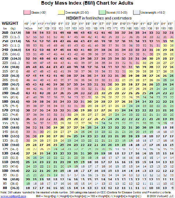 Strength Training and Weightlifting How can I determine and goal set