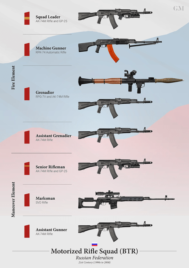 How many soldiers are in an army squad? Quora