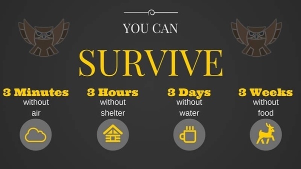 How long can a person live without food and water? Quora