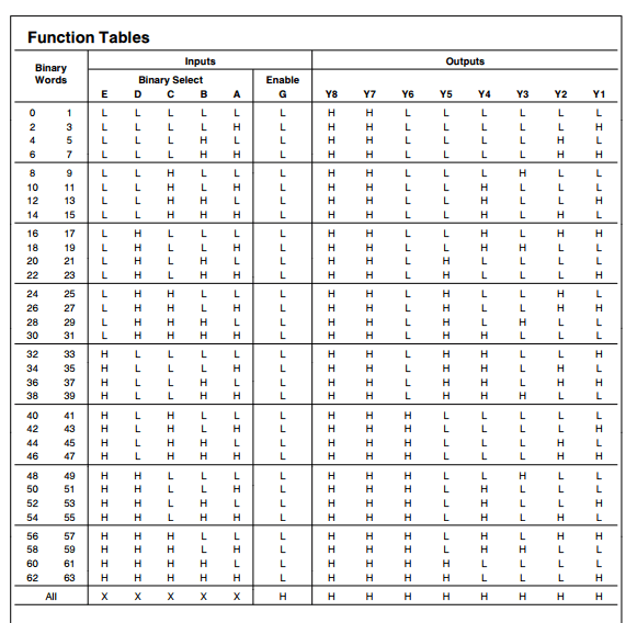 How to convert a binary number into BCD using logic gates Quora