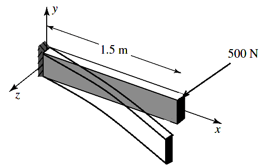 What is the meaning of lateral loads when subjected to a cantilever