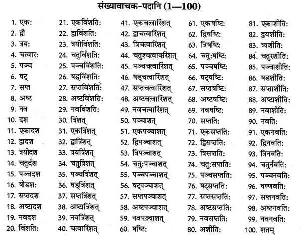 Gambar Angka 1 Sampai 100 Dalam Bahasa Inggris