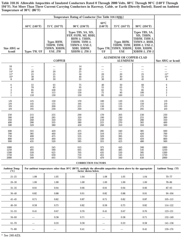 310/16 - Sharps wiring