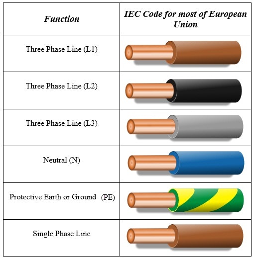 What is phase line colour? Quora