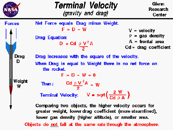 What is the speed of an intercontinental ballistic missile? Quora