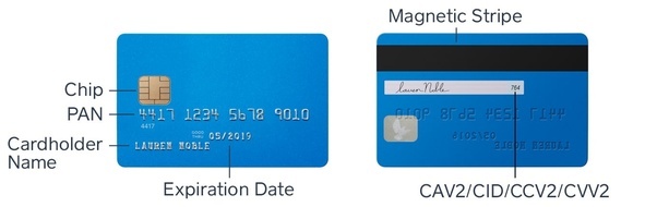 What are the fines like for not being PCI compliant? Who is required to