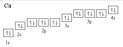 Orbital Diagram For Nickel - slidesharetrick