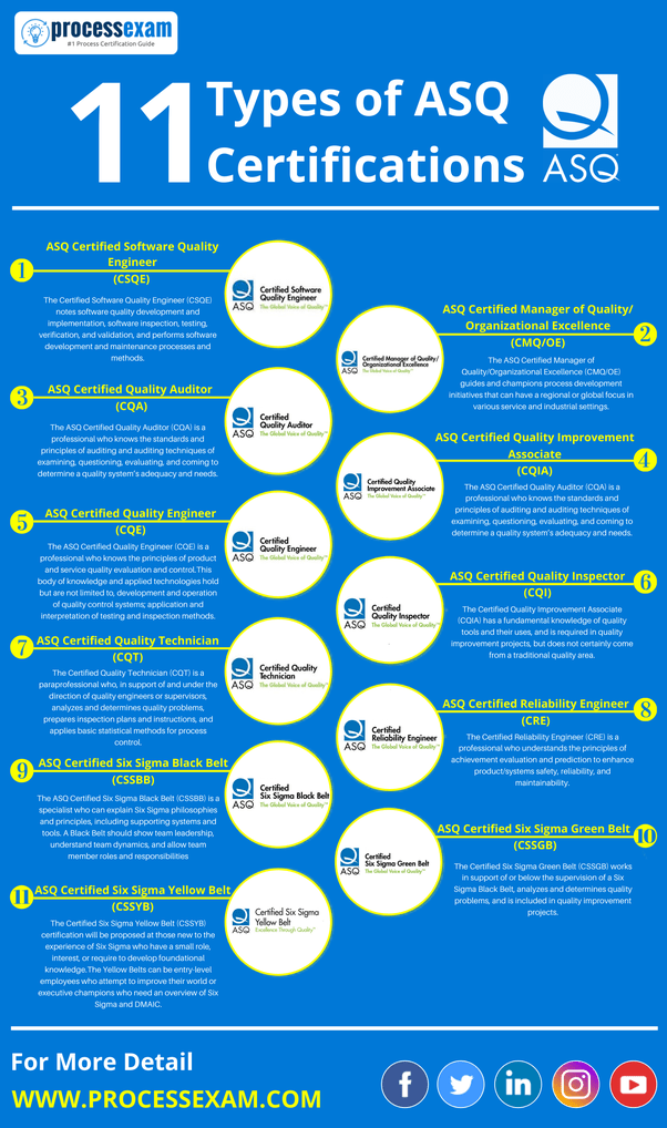 Is it worth paying for the ASQ certifications? Quora
