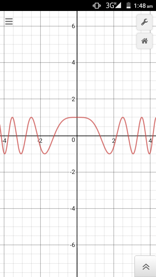 How is the graph of cos x^2? Quora