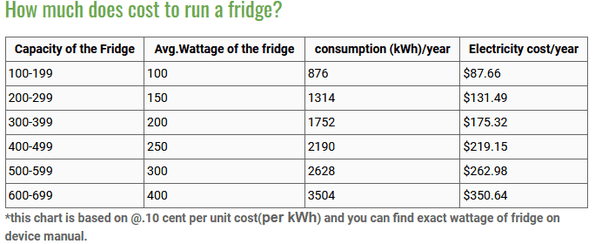 How much electricity does a refrigerator consume? Quora