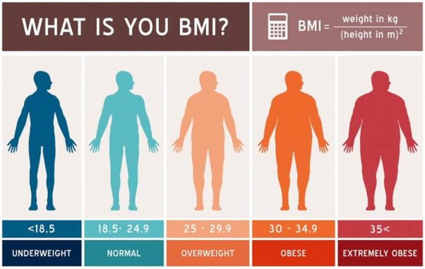 How Many Calories Should I Burn To Lose 1Kg? - Quora